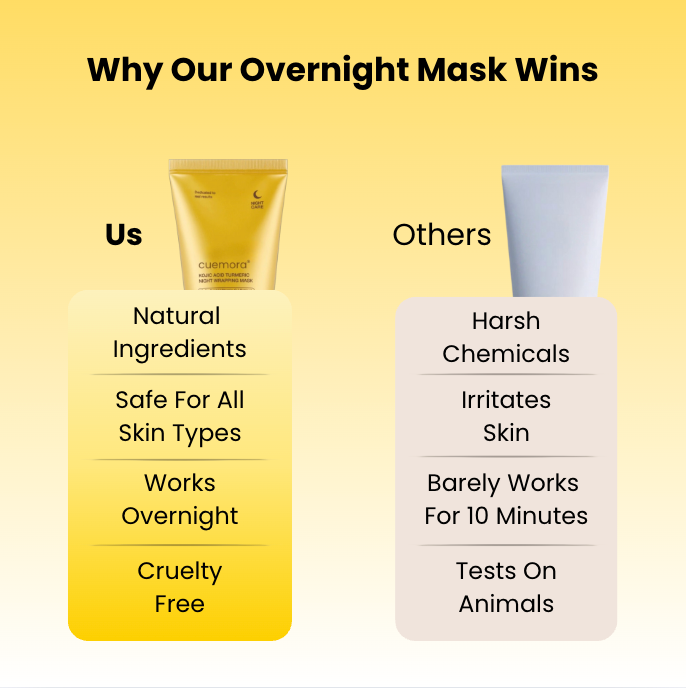 Medicube Turmeric Overnight Wrapping Peel Off Mask for glowing skin and improved elasticity.