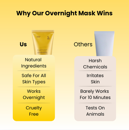 Medicube Turmeric Overnight Wrapping Peel Off Mask for glowing skin and improved elasticity.